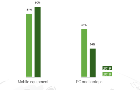 eCommerce in Vietnam 