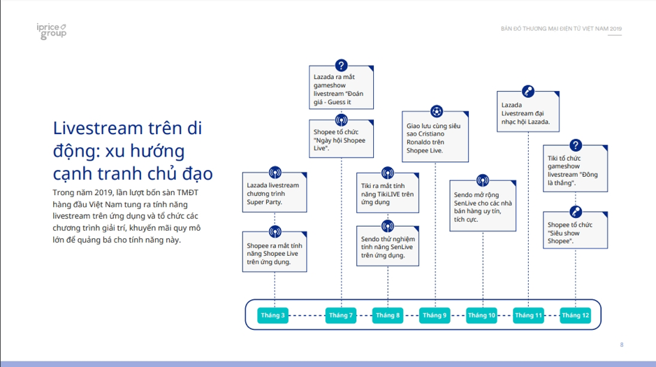 5 critical things to look for in the Vietnam Ecommerce report 2020 3