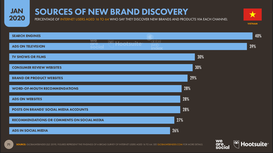 5 critical things to look for in the Vietnam Ecommerce report 2020 2