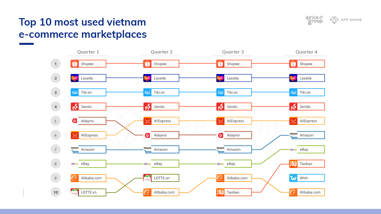 vietnam-ecommerce