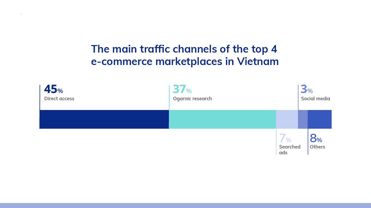 vietnam-ecommerce