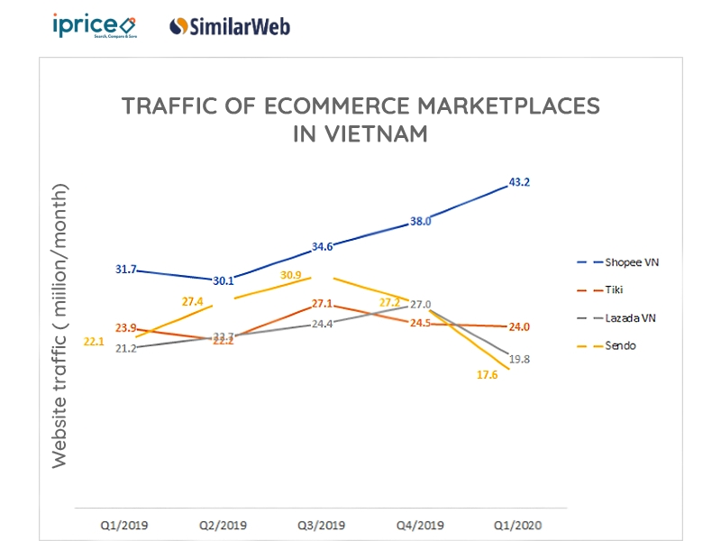 ecommerce-platform-in-vietnam