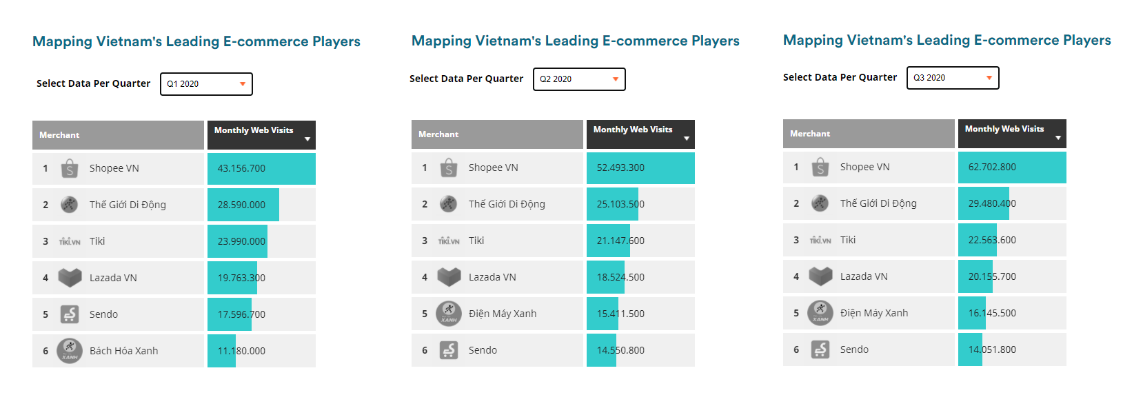 ecommerce-platform-in-vietnam