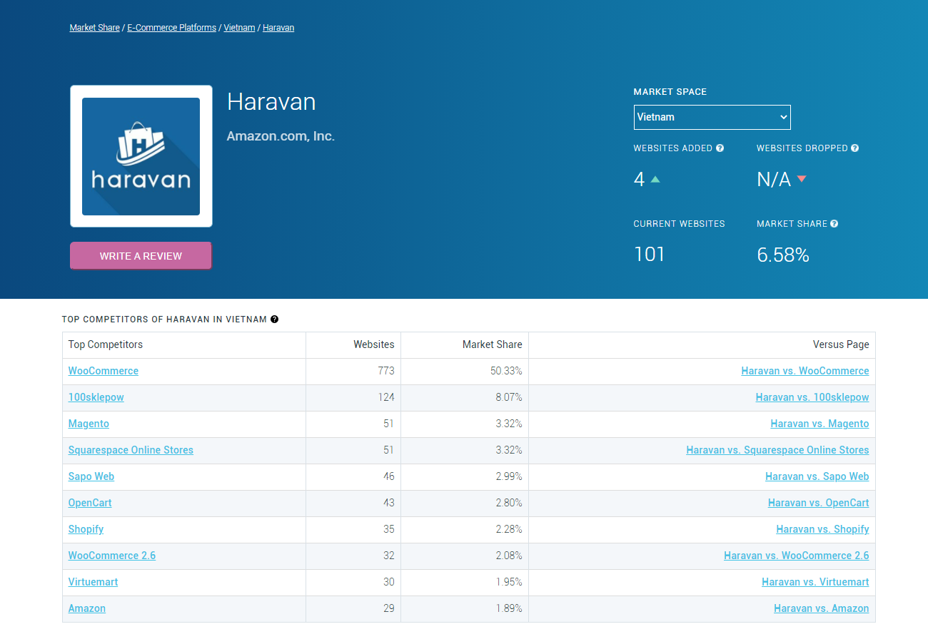 ecommerce-platform-in-vietnam