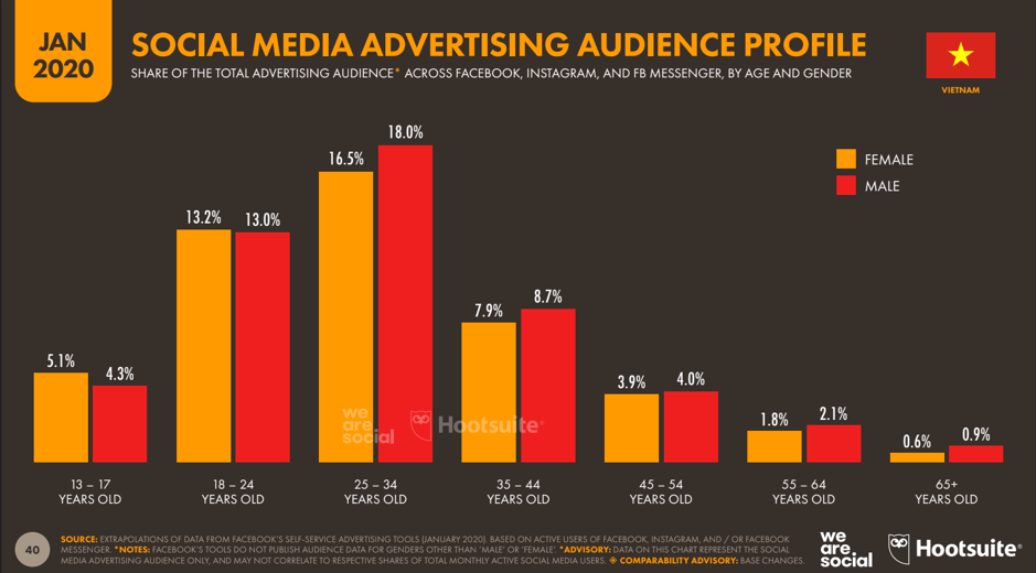 Vietnam media landscape 2020 - 5 changes to notice 4