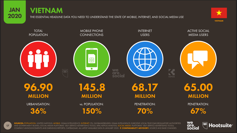 Vietnam media landscape 