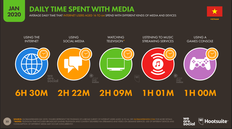 Vietnam media landscape 2020 