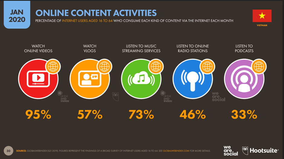 Vietnam media landscape 2020 - 5 changes to notice 1