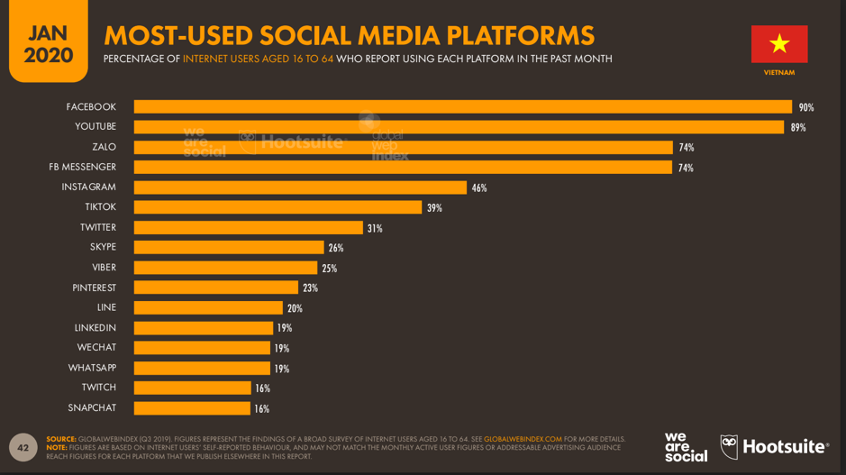 Vietnam media landscape 2020 - 5 changes to notice 3