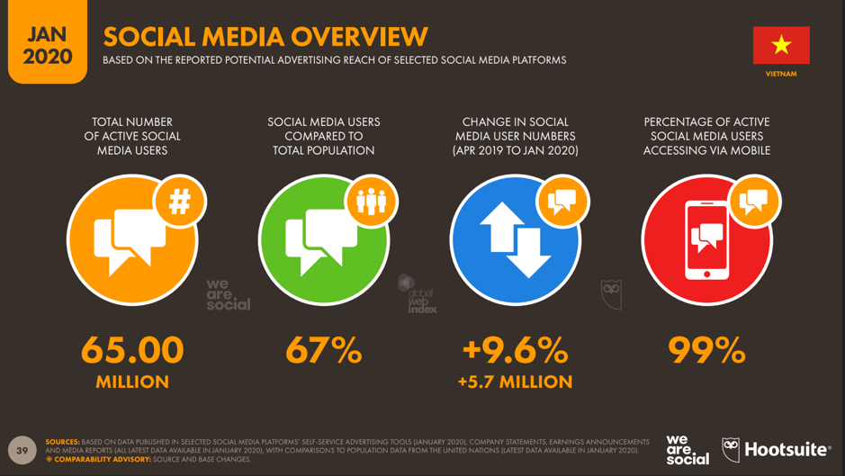 Vietnam media landscape 2020 - 5 changes to notice 2