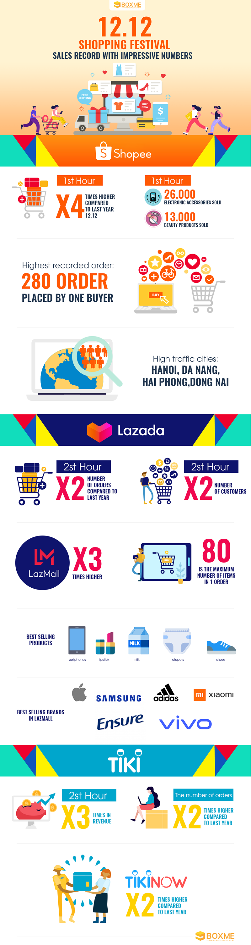 Vietnam ecommerce 