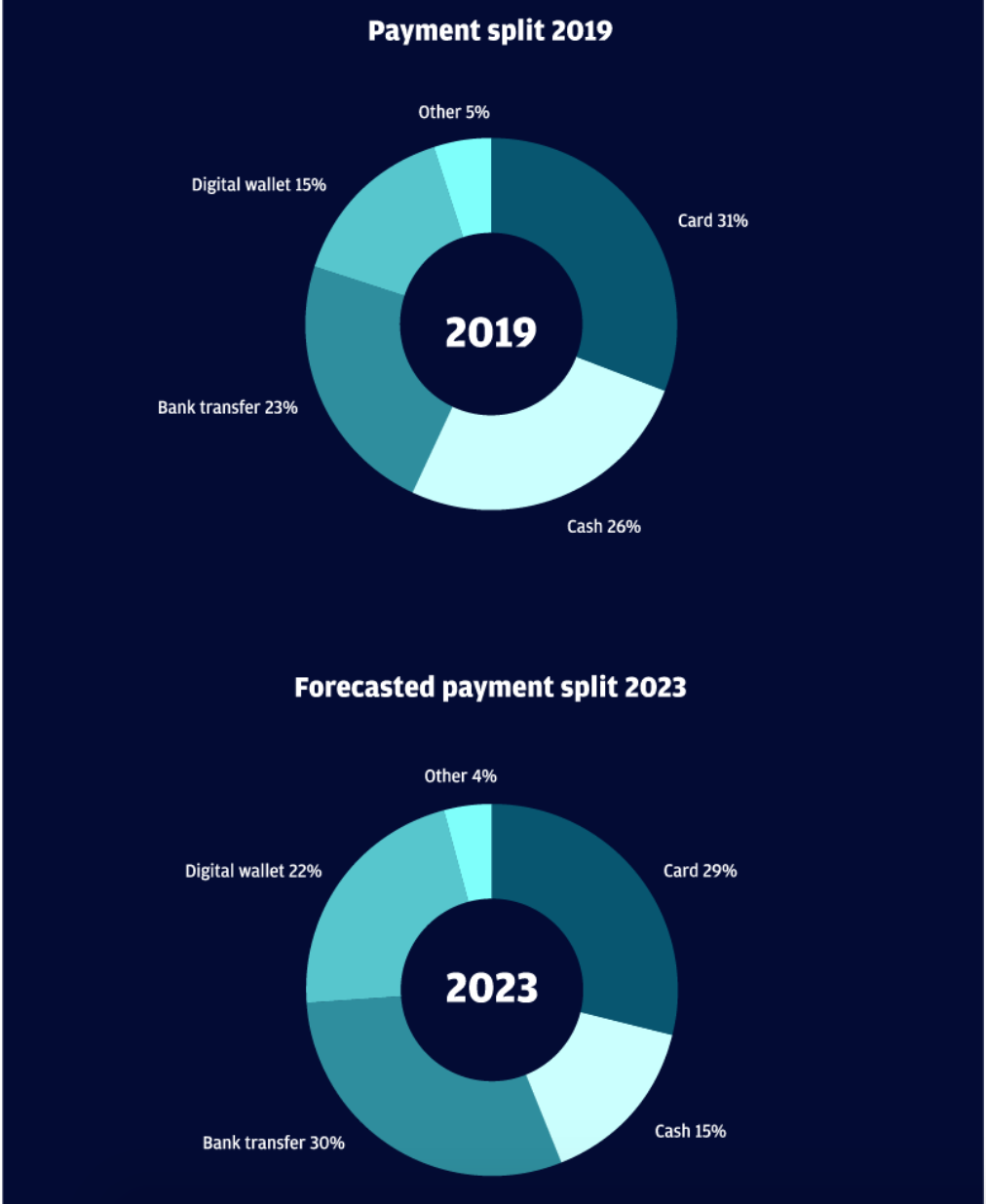 eCommerce vietnam 2020