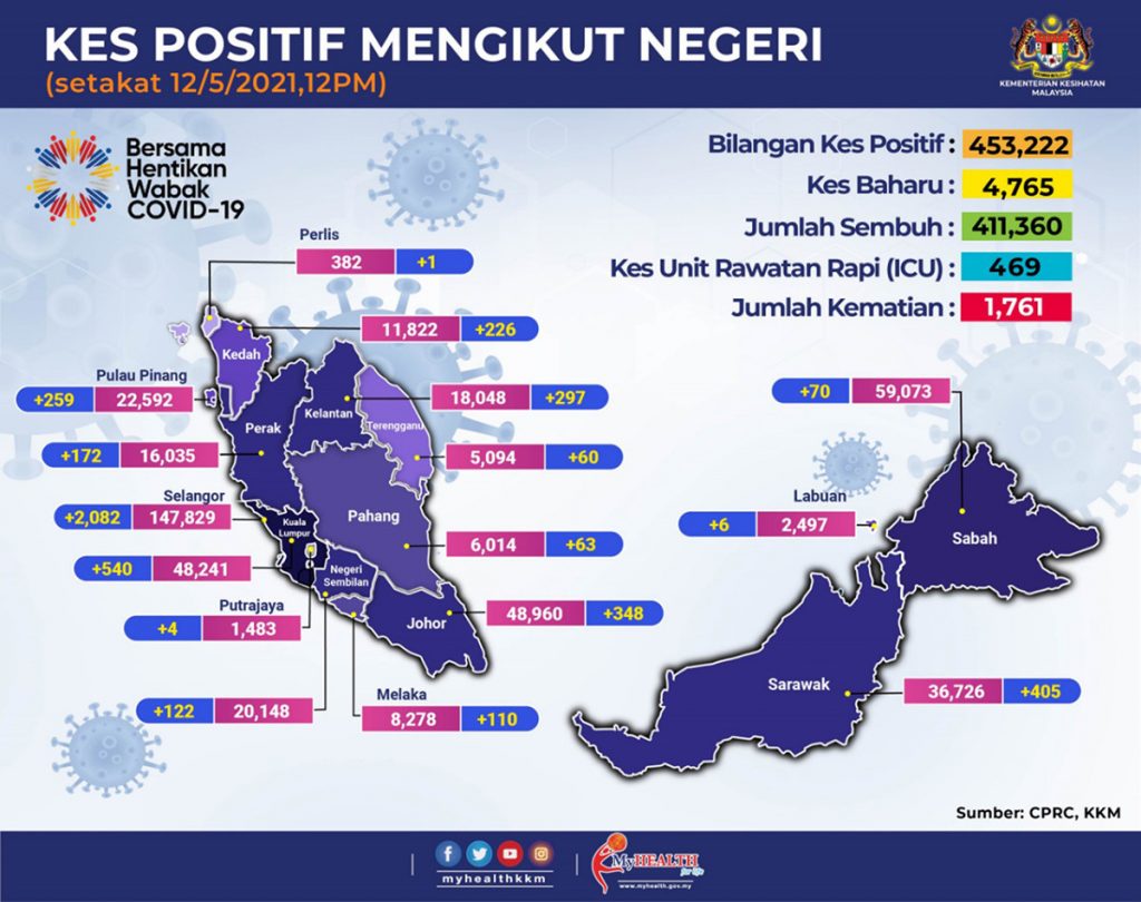 Malaysia Raya e-commerce insights 2021