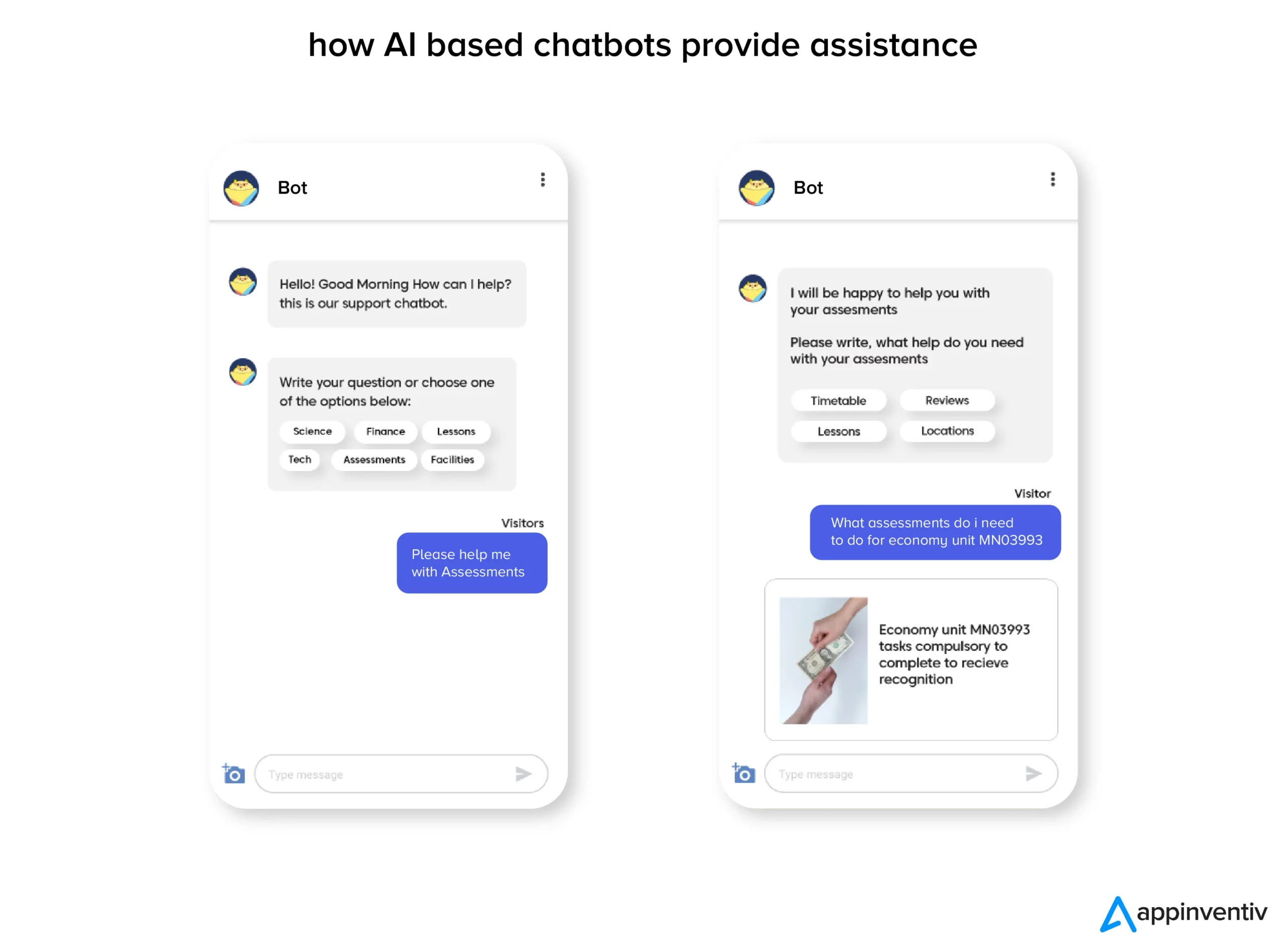 comment les chatbots basés sur l'IA fournissent une assistance