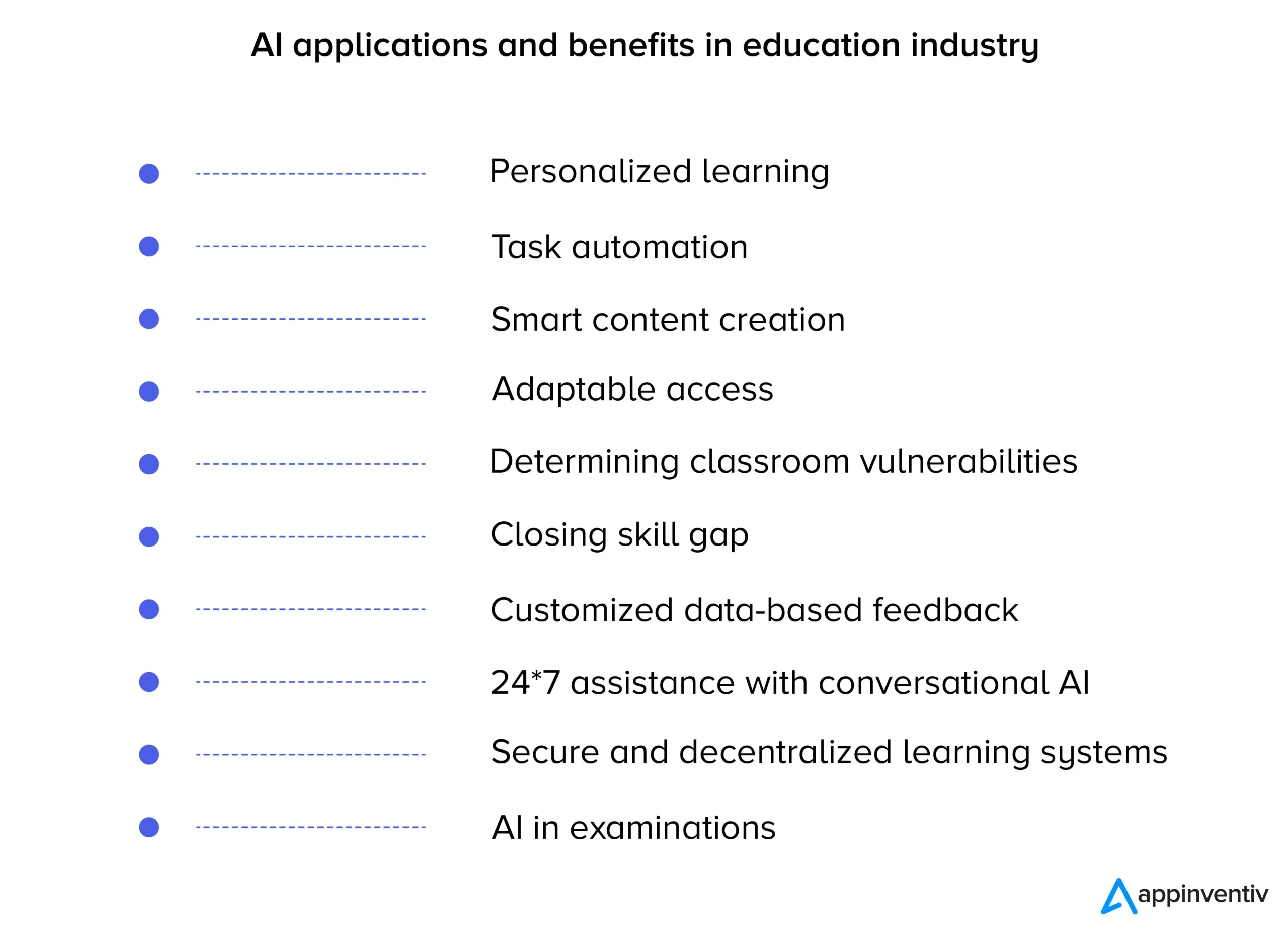 Applications et avantages de l'IA dans l'industrie de l'éducation