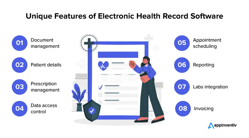 EHR software requirements