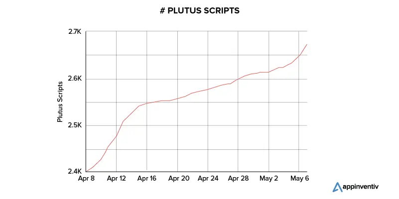 Plutus