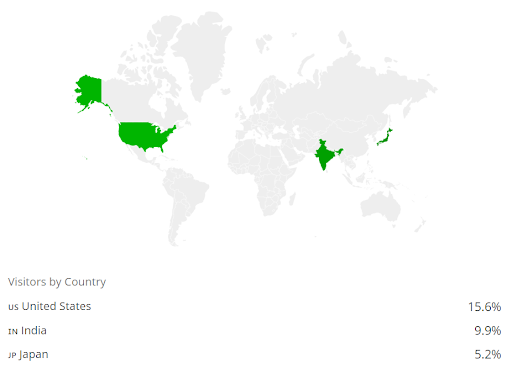 これら3か国は世界でトップのWebトラフィックを持っています